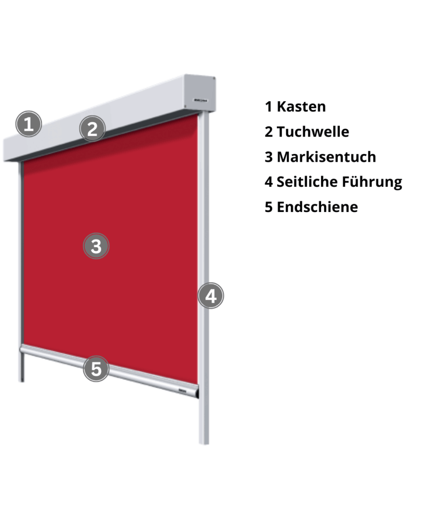 Textilscreen aufbau